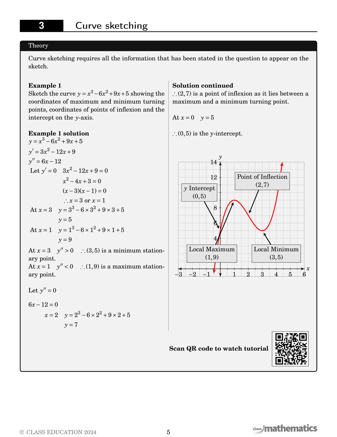 NSW Year 12 Maths Advanced - Graphs and Equations – Class Mathematics