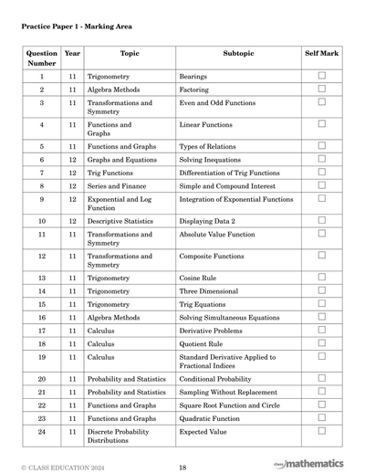 HSC Practice Papers - Advanced Maths