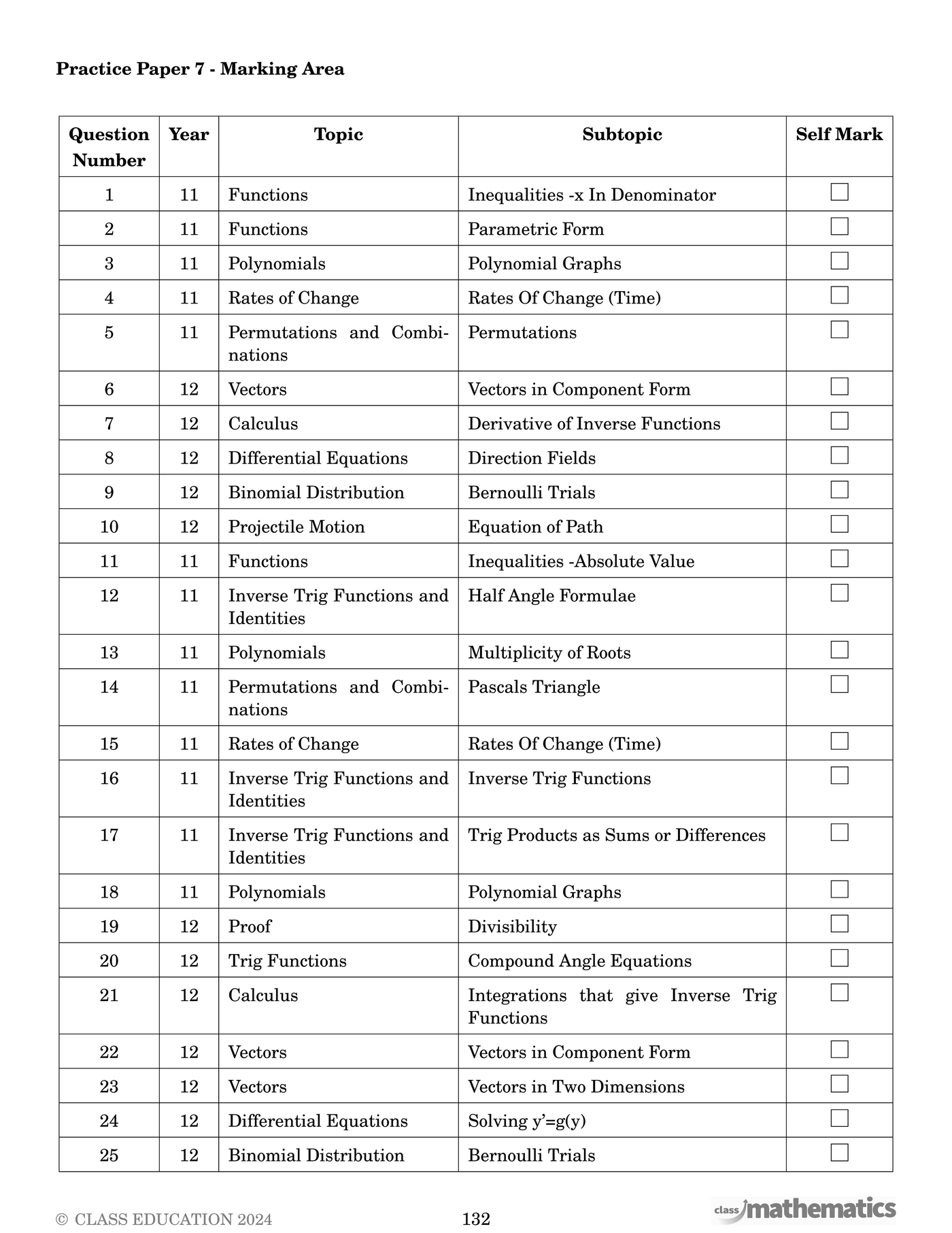 HSC Practice Papers - Extension 1 Maths