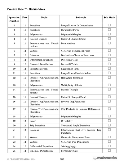 HSC Practice Papers - Extension 1 Maths