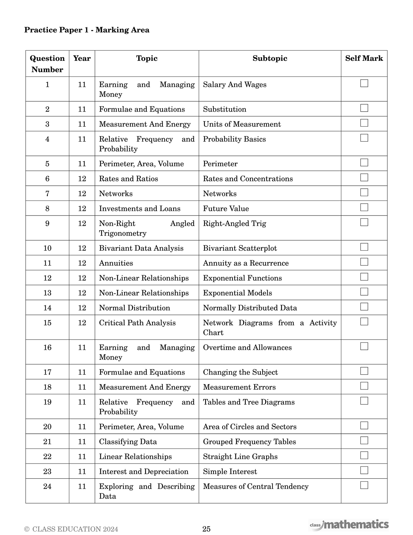 HSC Practice Papers - Standard 2 Maths