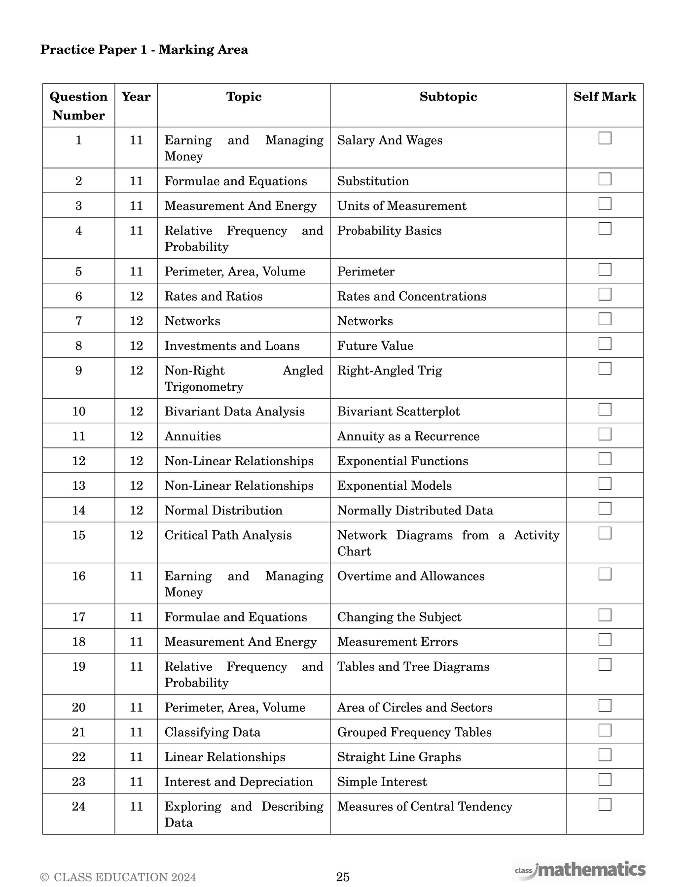 Standard Math Hsc HSC Practice Papers - Standard 2 Maths – Class Mathematics