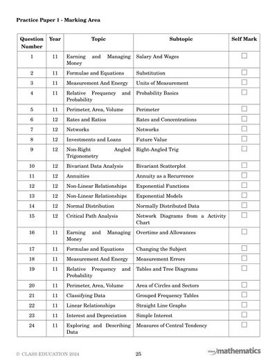 HSC Practice Papers - Standard 2 Maths