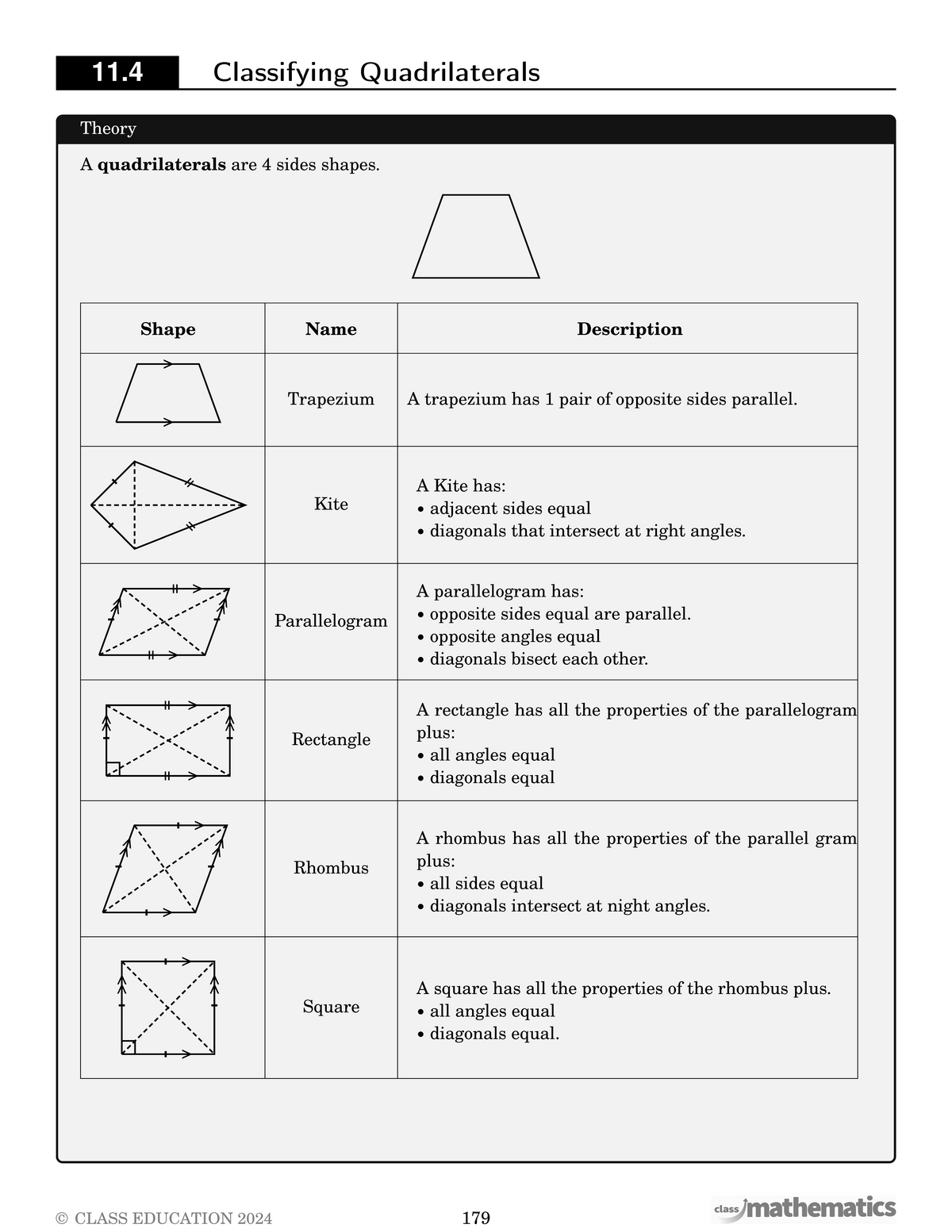 Sample teaching pages — how a topic is explained