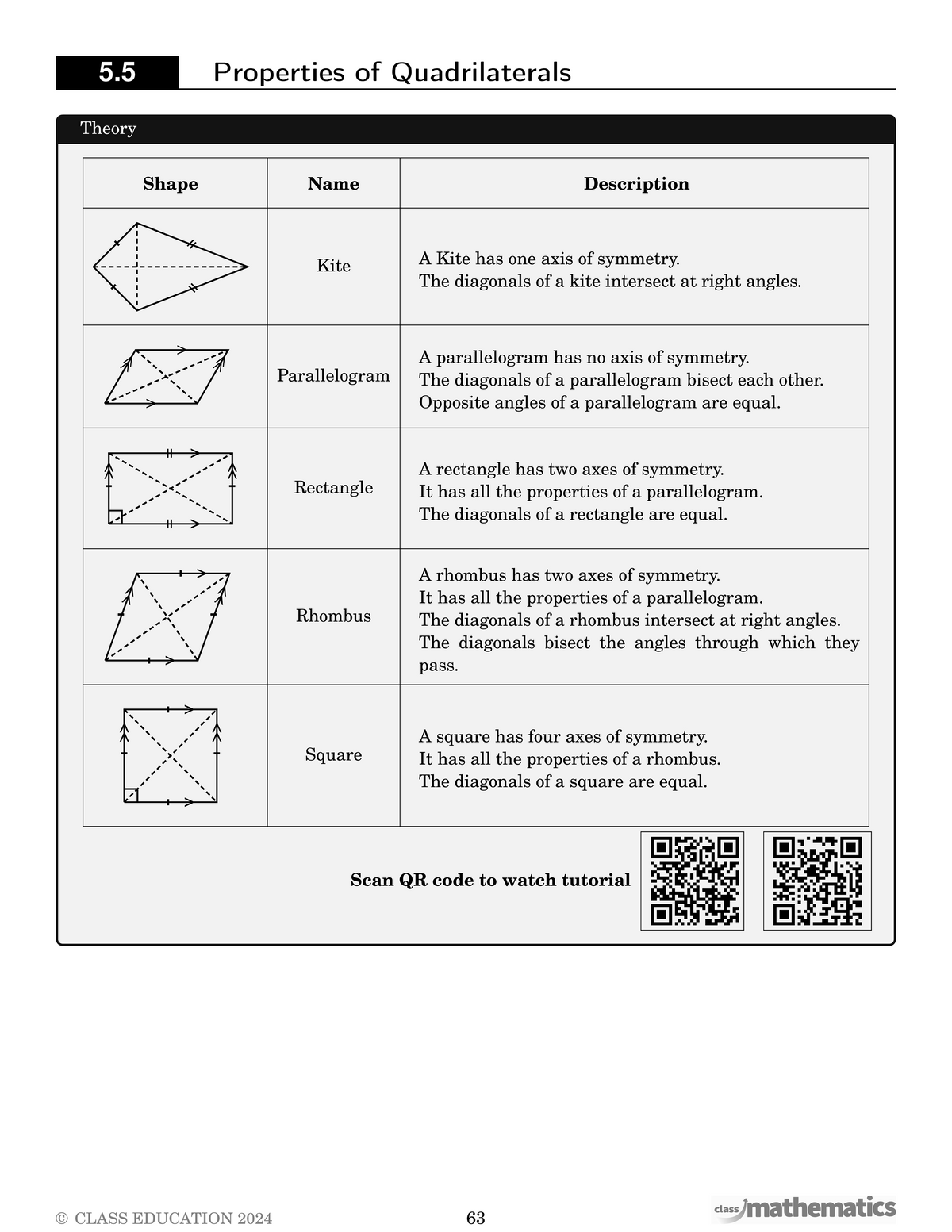 Sample worked answers — every question, fully solved